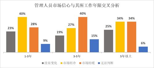 寒意難擋 11月房地產市場下行，半數經紀人傭金不足萬元的現實困局